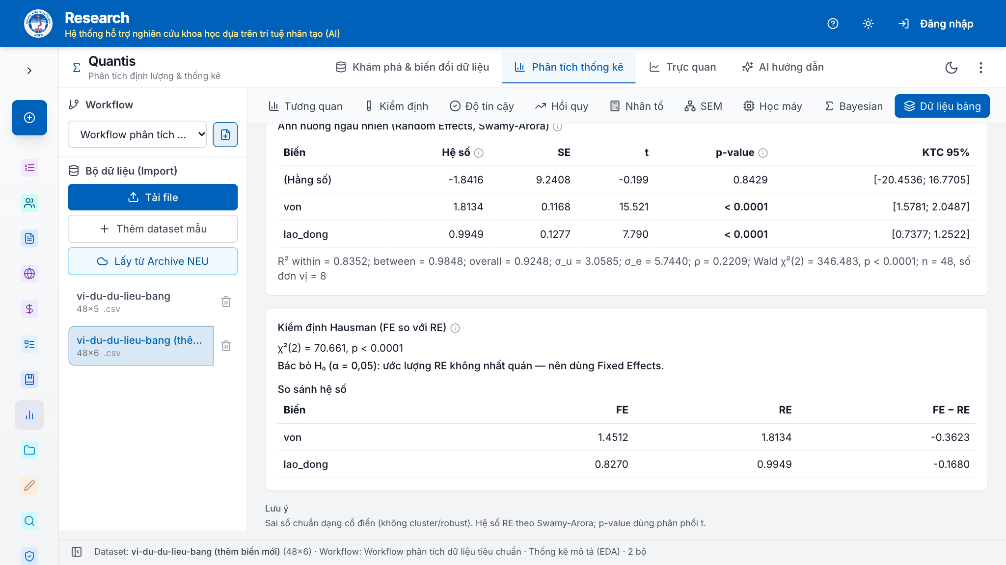 Quantis, tab Dữ liệu bảng: kết quả Random Effects, kiểm định Hausman chi bình phương 70,661, p nhỏ hơn 0,0001, nên dùng Fixed Effects